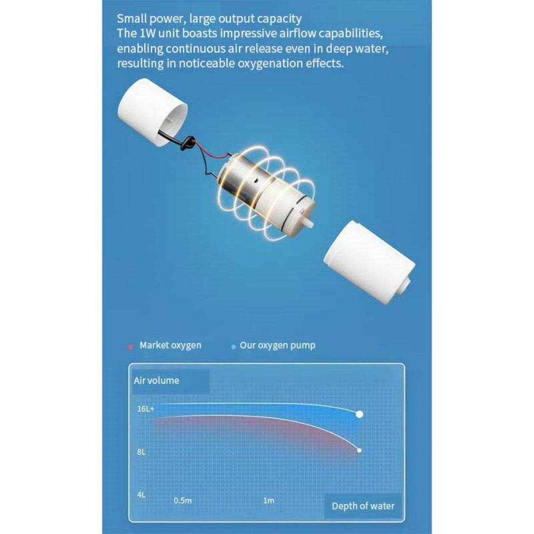 Fish Tank Oxygen USB Connector For Fishing Or Aquarium